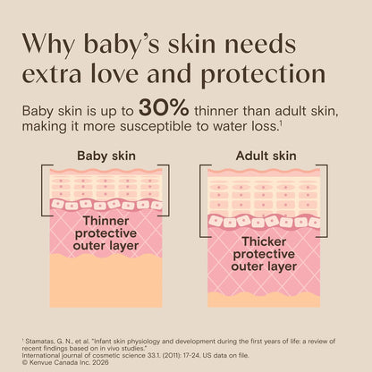Aveeno Baby Daily Moisture Wash & Shampoo 532ml (Canada)