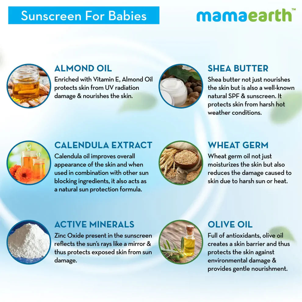 Mamaearth Baby Daily Care Combo